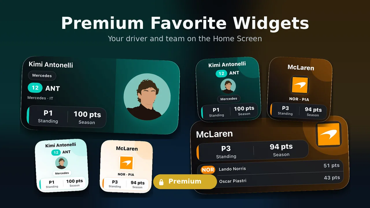 Premium favorite driver and team widgets