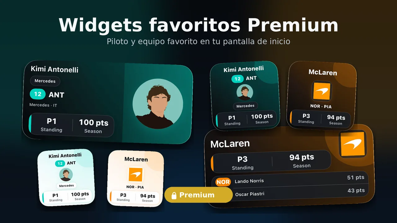Widgets Premium de piloto y equipo favorito