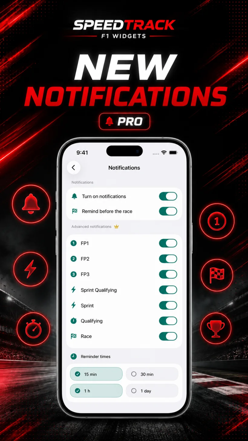 Whole-weekend notifications — SpeedTrack