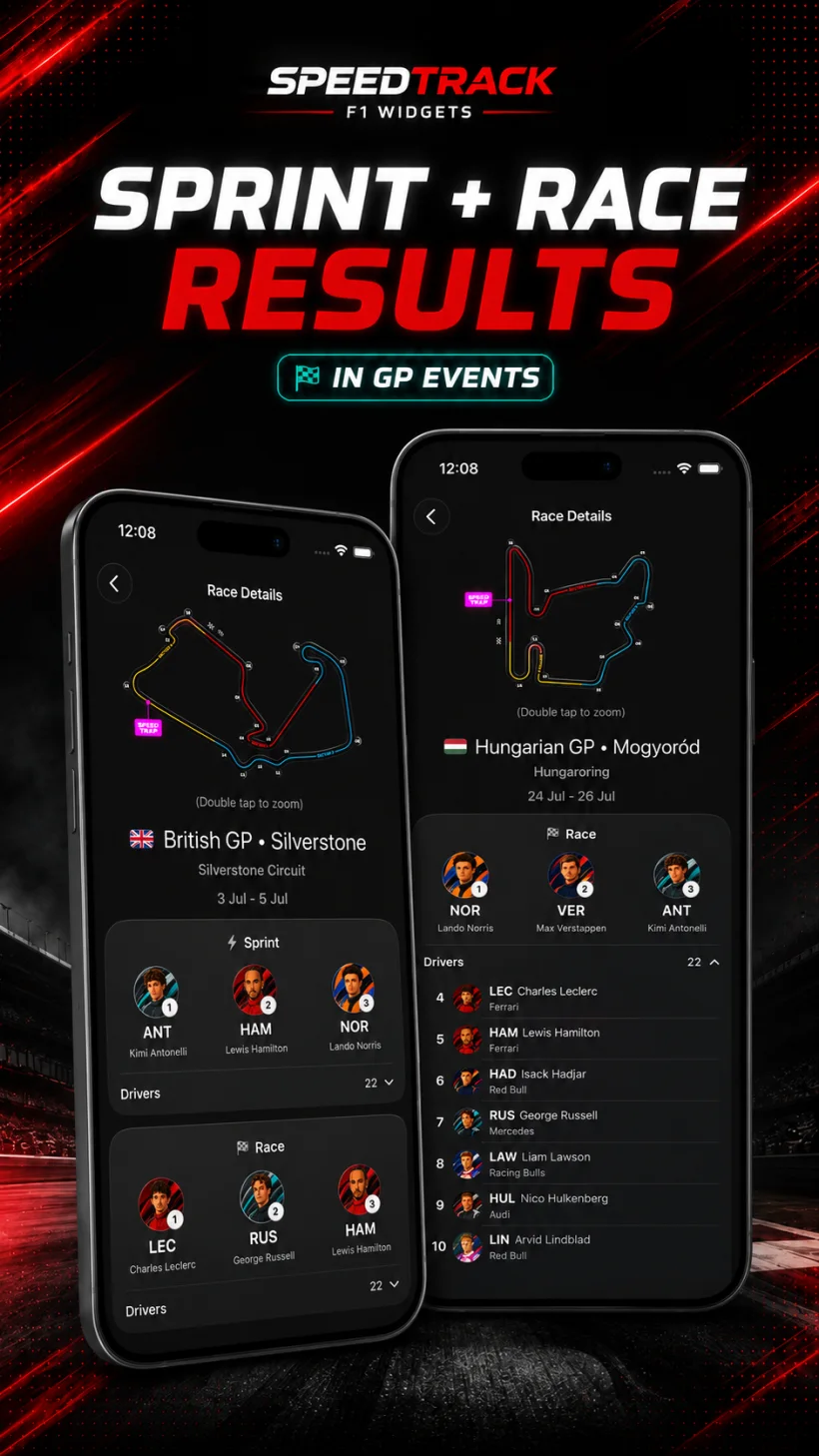Sprint and Race results by GP — SpeedTrack